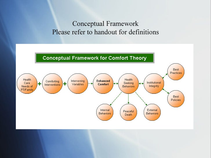 comfort theory, kathy kolcaba presentation by erin carline rn, bsn, \u2026 Roy Nursing Theory Diagram conceptual frameworkplease refer to handout for definitions
